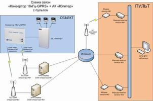 Конвертор 18 кГц-GPRS